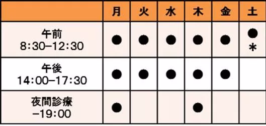 永山内科・呼吸器内科　診療時間